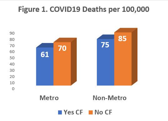 COVID-19 Chart - Deaths per 100,000